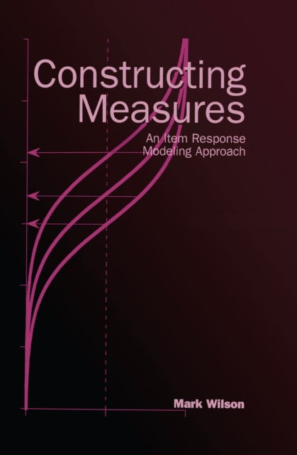 Constructing Measures