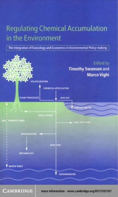 Regulating Chemical Accumulation in the Environment
