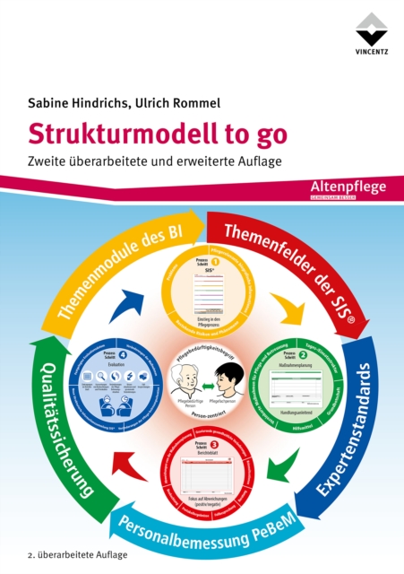 Strukturmodell to go