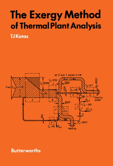 Exergy Method of Thermal Plant Analysis