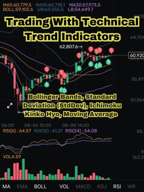 Trading With Technical Trend Indicators: Bollinger Bands, Standard Deviation (StdDev), Ichimoku Kinko Hyo, Moving Average