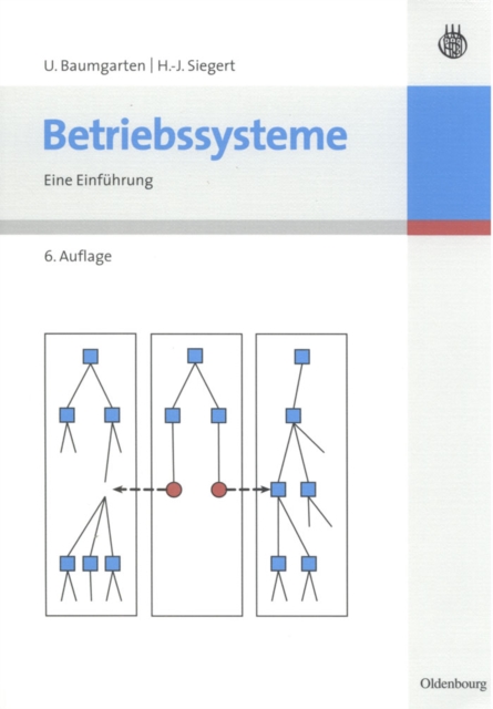 Kreativer denken