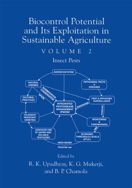 Biocontrol Potential and its Exploitation in Sustainable Agriculture