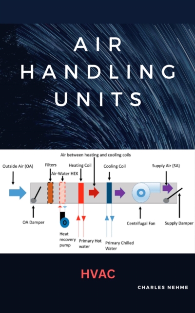 Air Handling Units