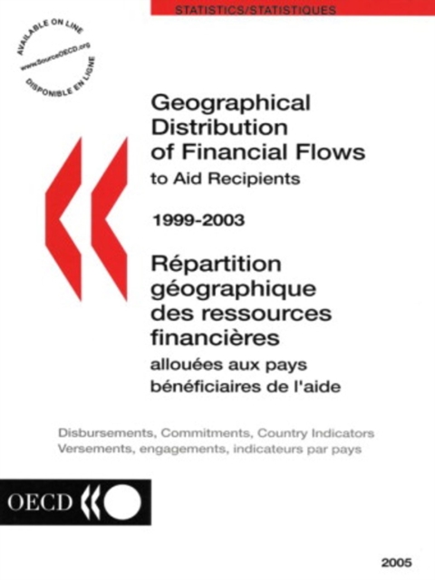 Geographical Distribution of Financial Flows to Aid Recipients 2005