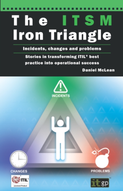 ITSM Iron Triangle