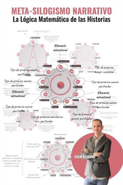 Meta-silogismo narrativo: La Logica Matematica de las Historias