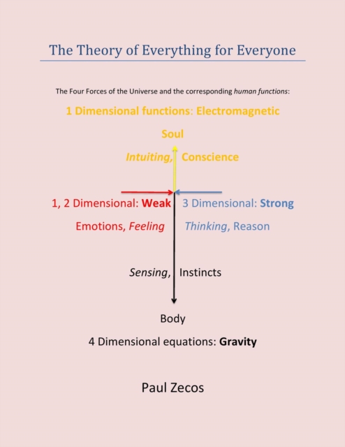 Theory of Everything for Everyone