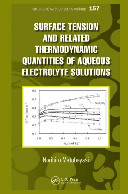 Surface Tension and Related Thermodynamic Quantities of Aqueous Electrolyte Solutions