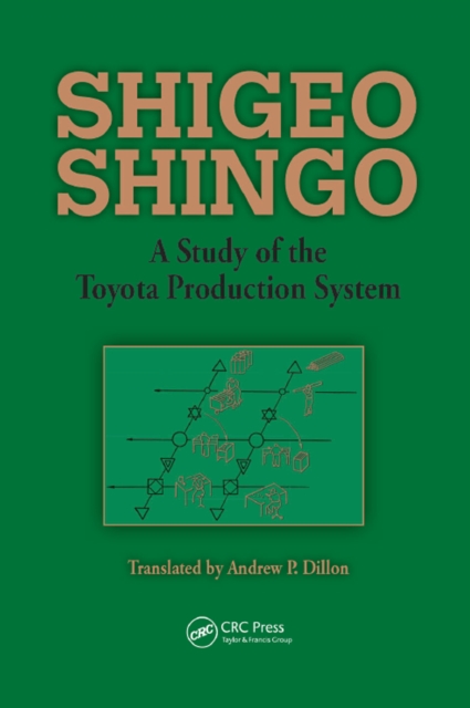 Study of the Toyota Production System