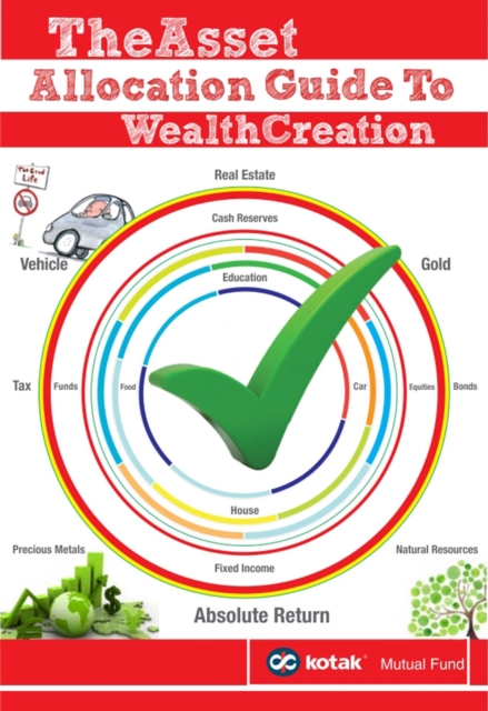 Asset Allocation Guide to Wealth Creation