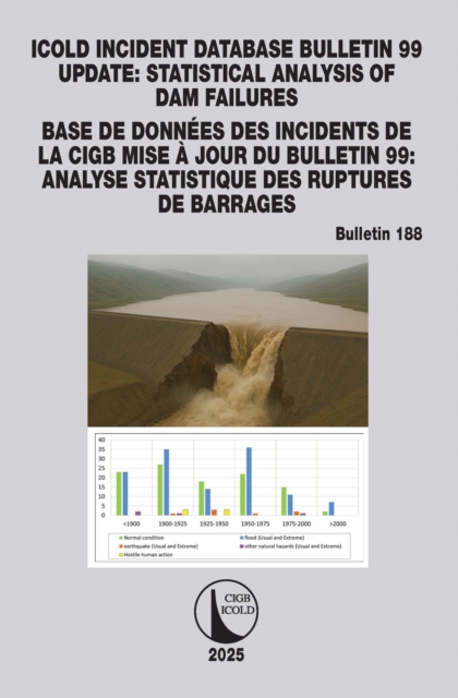 ICOLD Incident database Bulletin 99 update / Base de donnees des incidents de la CIGB Mise a jour du Bulletin 99