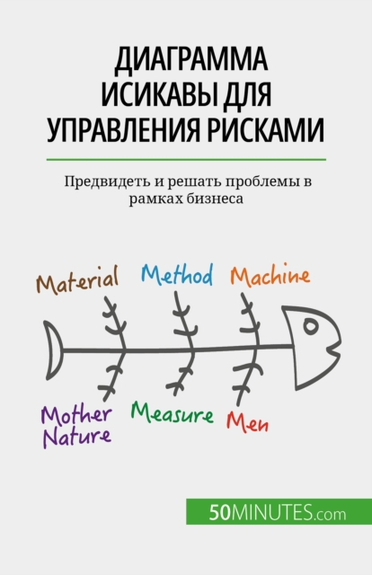 Диаграмма Исикавы для управления рисками