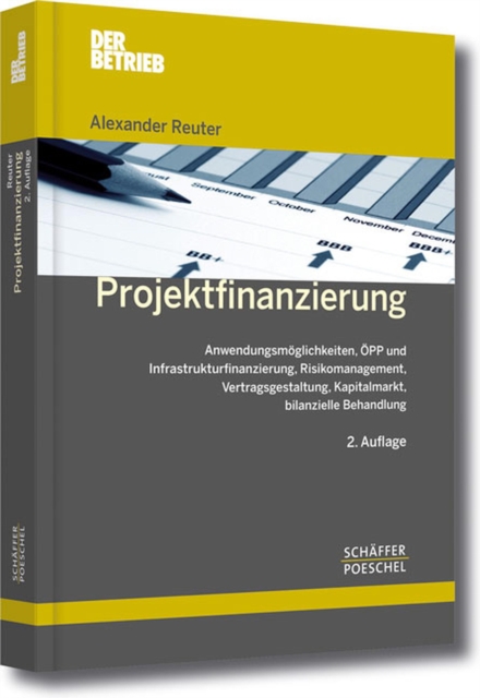 Projektfinanzierung