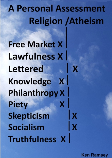 Personal Perception Religion /Atheism