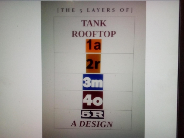 design of tank and rooftop armor