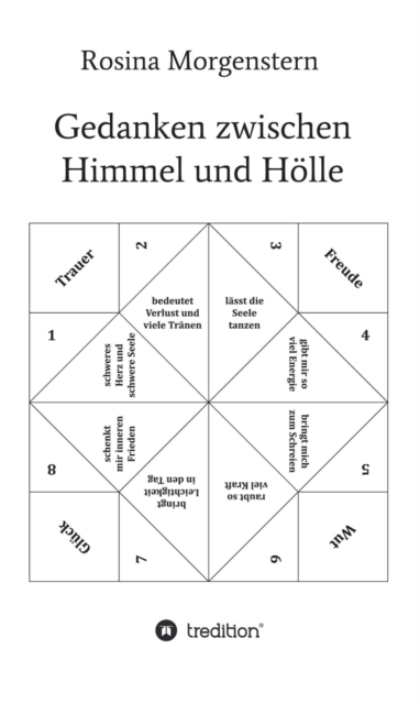 Gedanken zwischen Himmel und Hölle