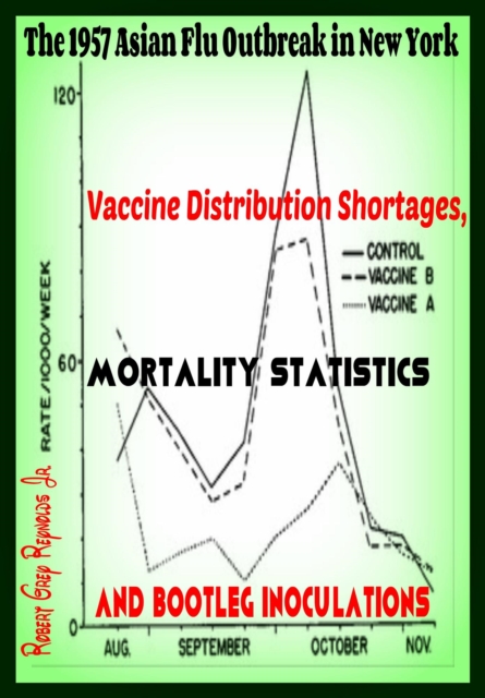 1957 Asian Flu Outbreak in New York Vaccine Distribution Shortages, Mortality Statistics and Bootleg Inoculations
