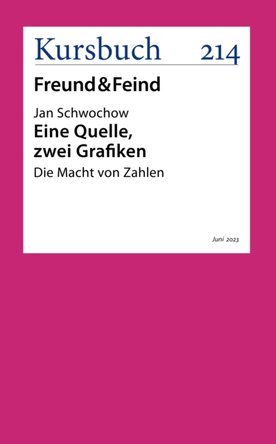  Eine Quelle, zwei Grafiken