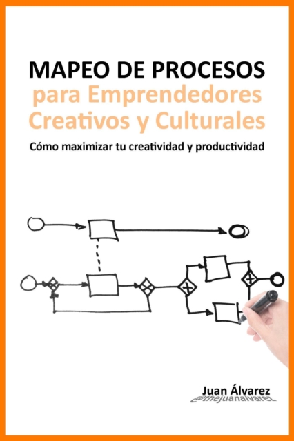 Mapeo de Procesos para Emprendedores Creativos y Culturales: Como maximizar tu creatividad y productividad